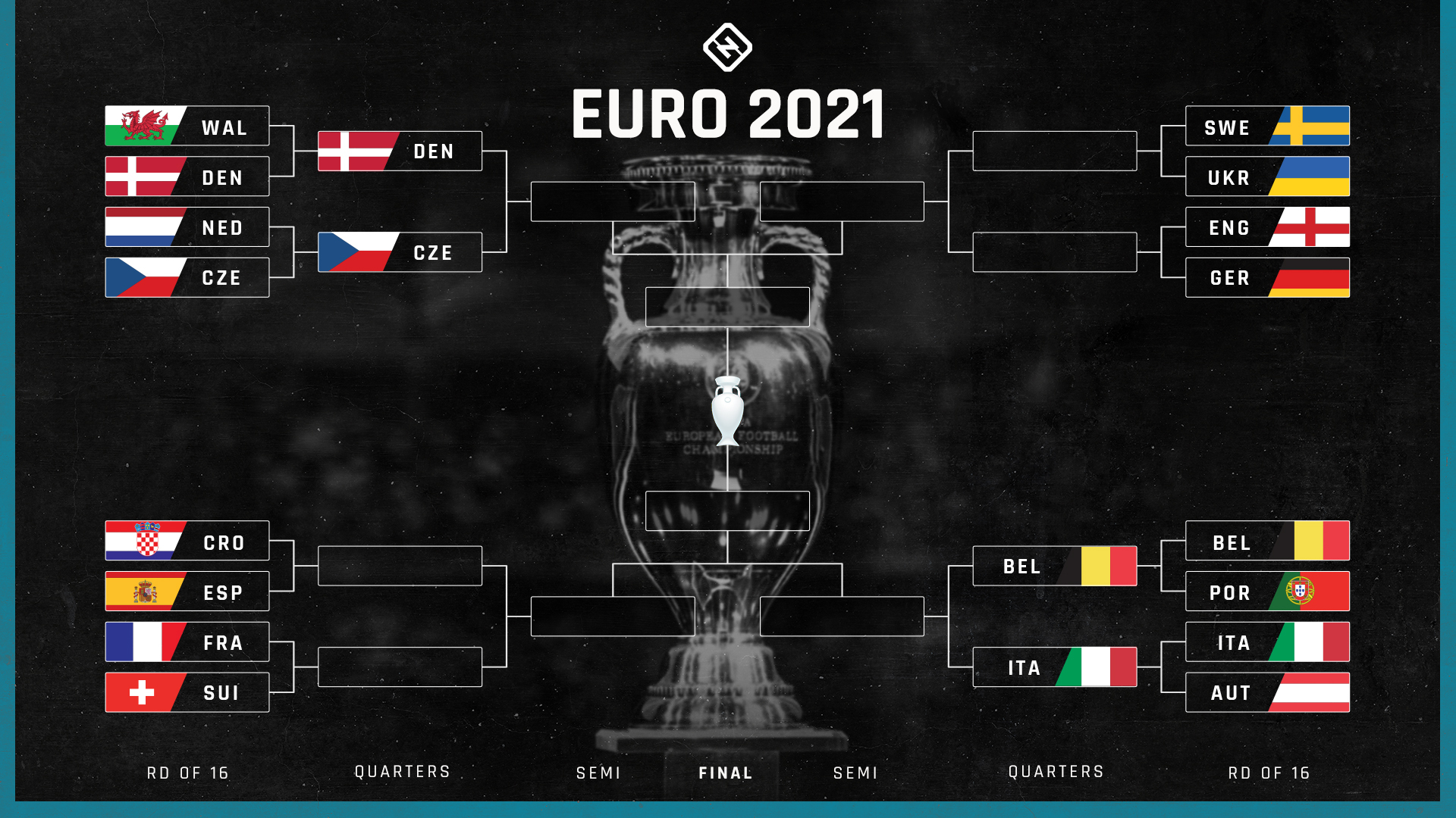Euro 2021 bracket - Rd 16, Day 2 of 4