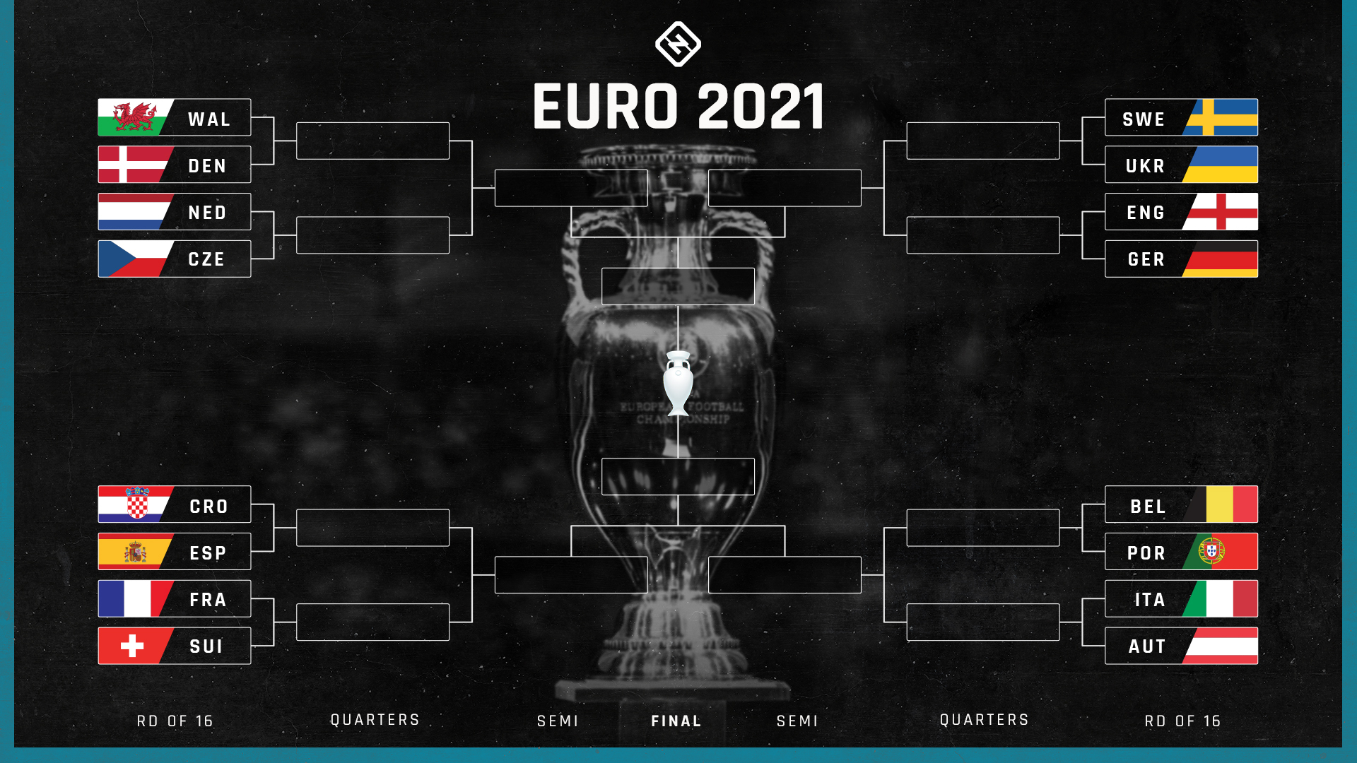 Euro 2021 bracket updated