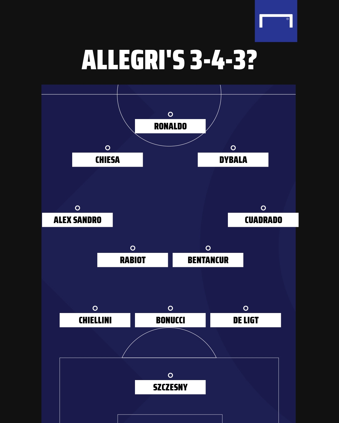 Juventus 3-4-3 formation GFX