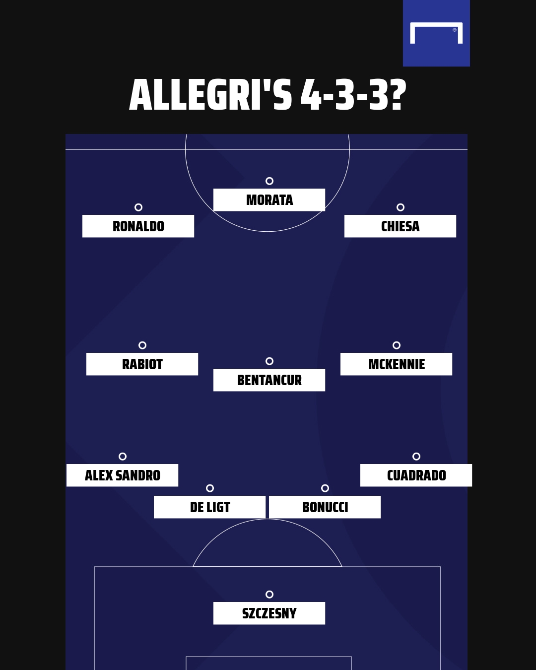 Juventus 4-3-3 formation GFX