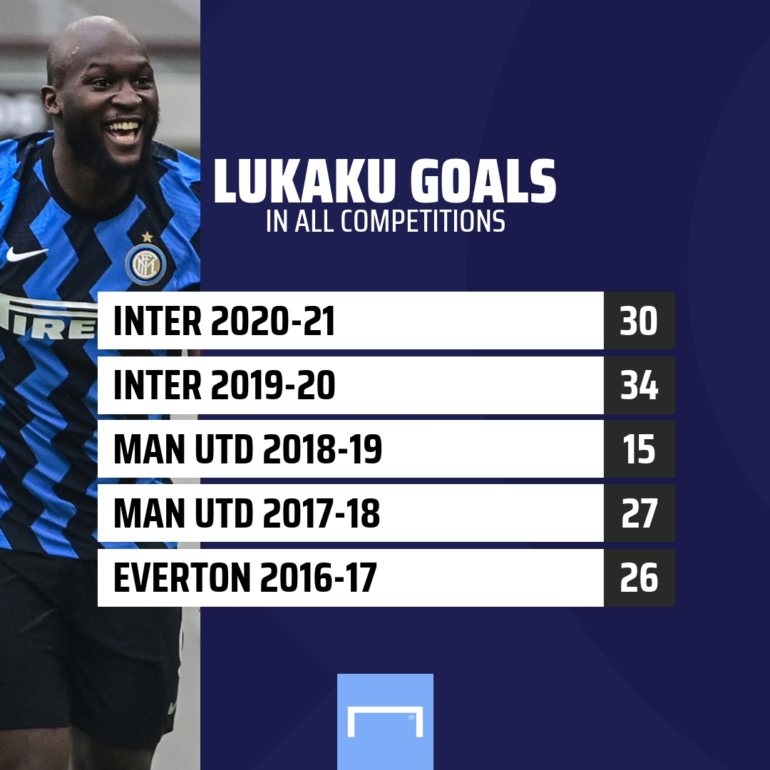 Romelu Lukaku goals GFX