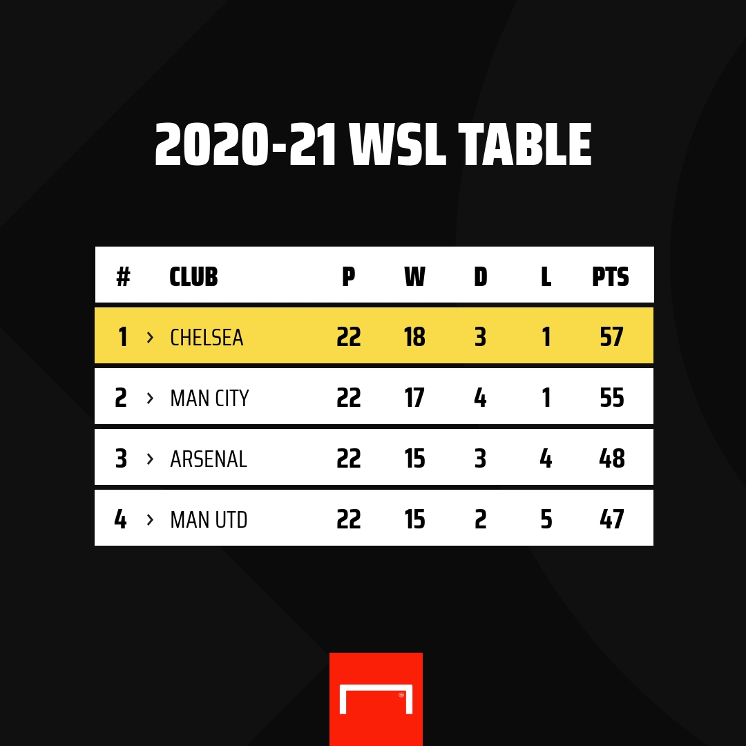 WSL table PS gfx 1:1