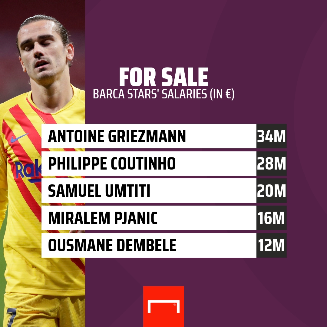 Barcelona salaries GFX