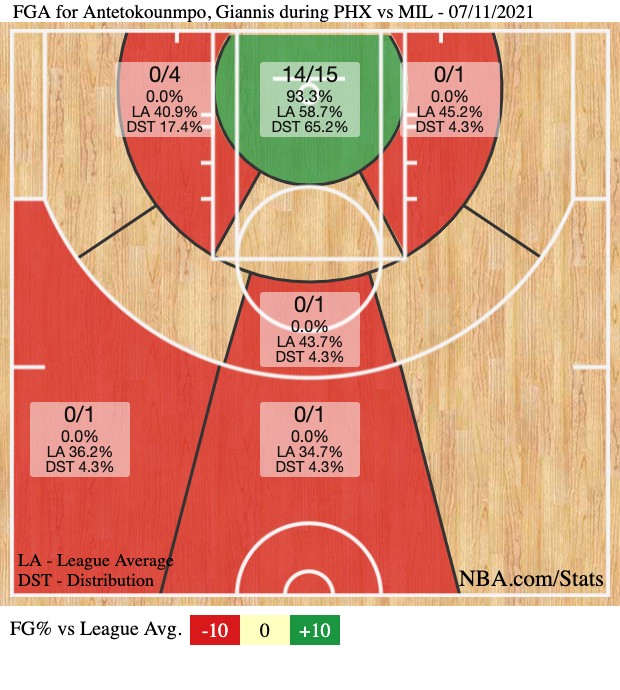 giannis-shot-chart.jpg