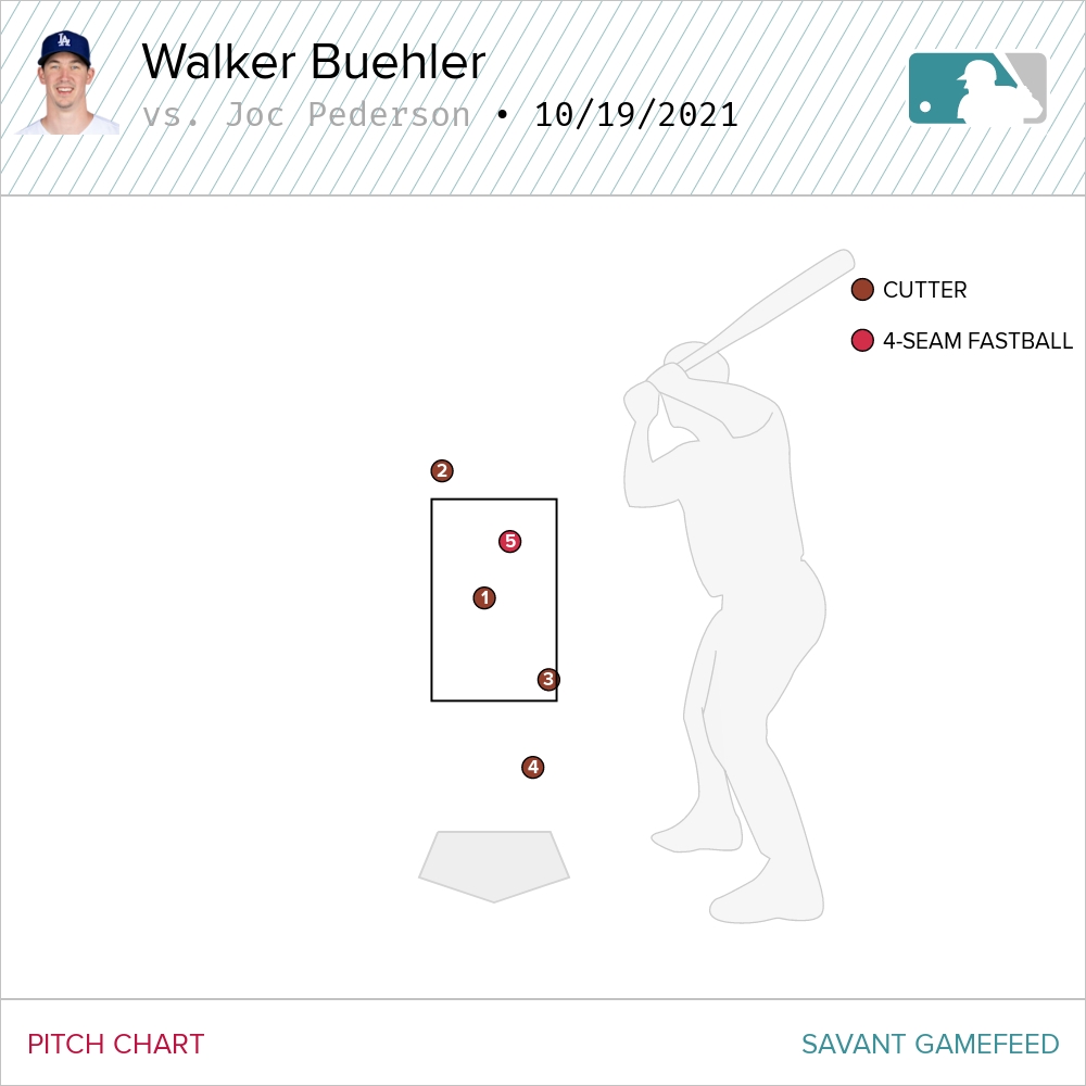 Joc-Pederson-Walker-Buehler-Baseball-Savant