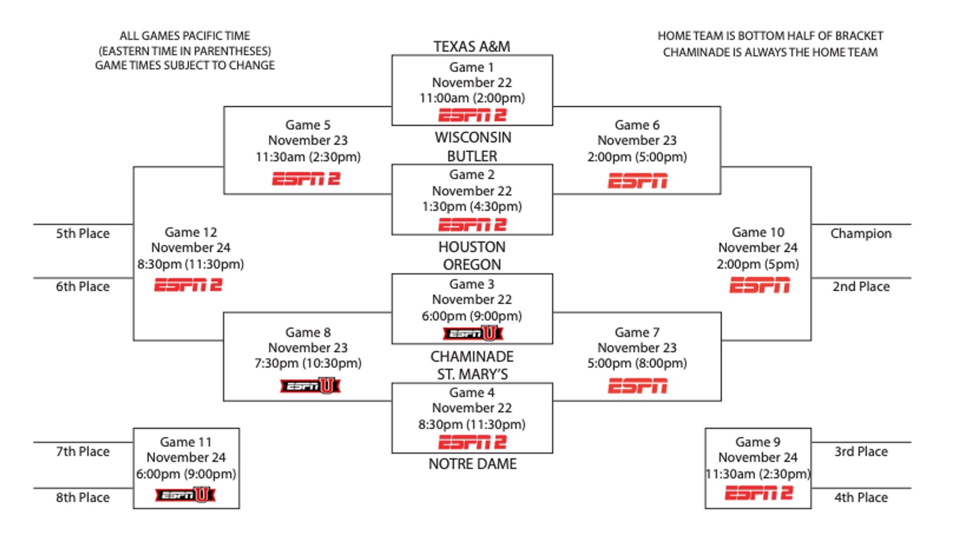 maui-invitational-bracket-112121-ftr.jpg maui-invitational-bracket-112121-ftr.jpg