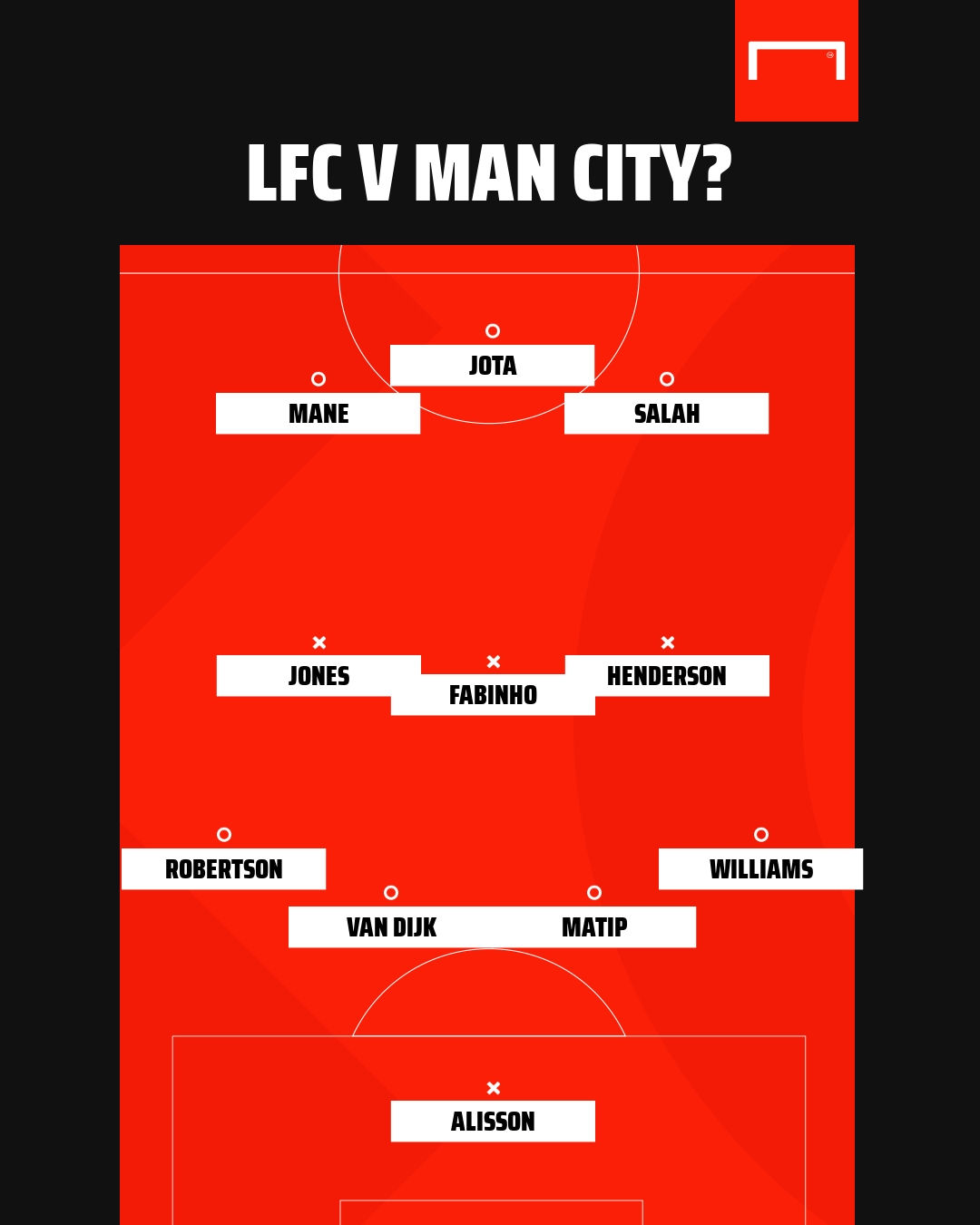 Possible Liverpool team 2 v Man City GFX