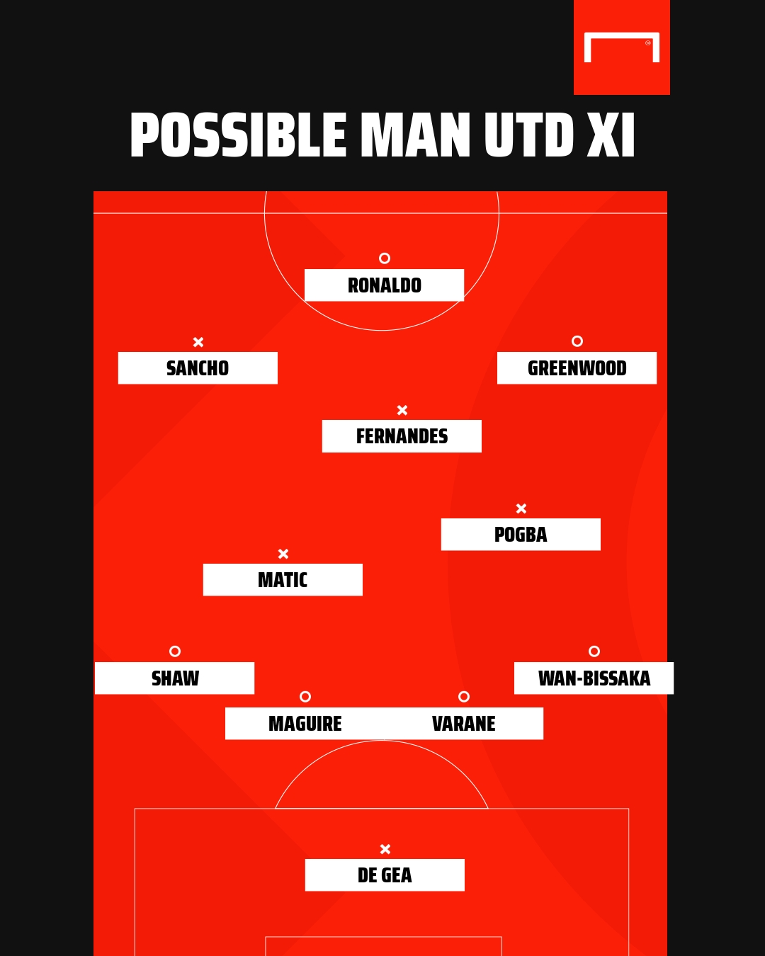 Possible Man Utd XI vs Newcastle