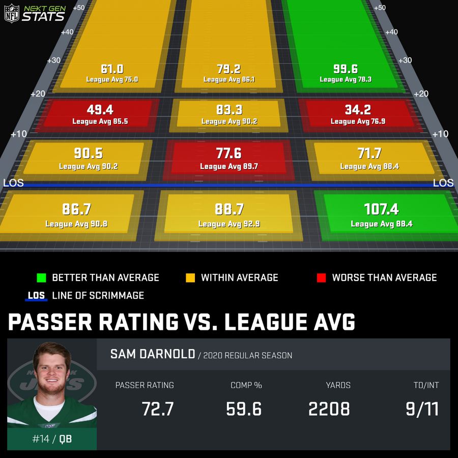 Sam-Darnold-092421-NFLNextGenStats Sam-Darnold-092421-NFLNextGenStats
