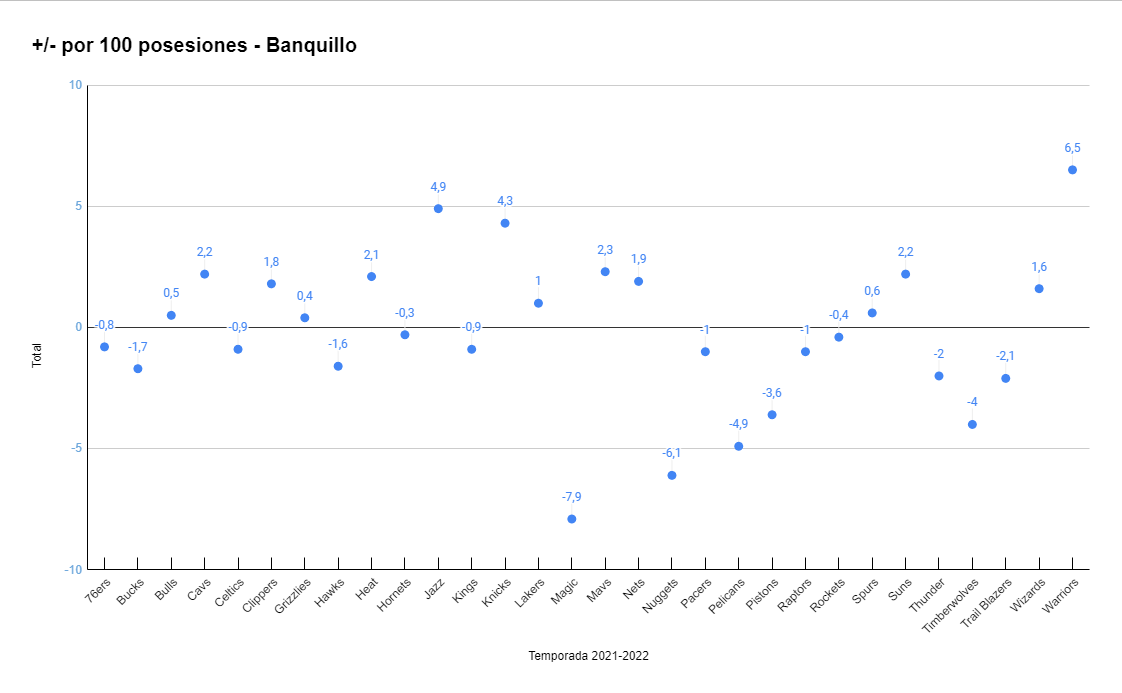 banquillo