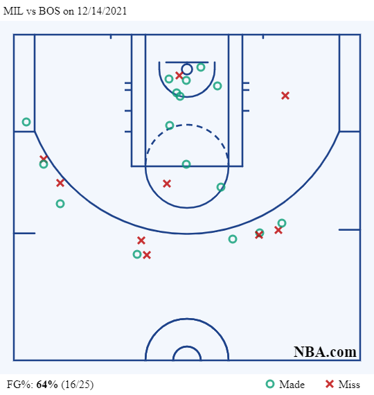 Jayson Tatum shot cart