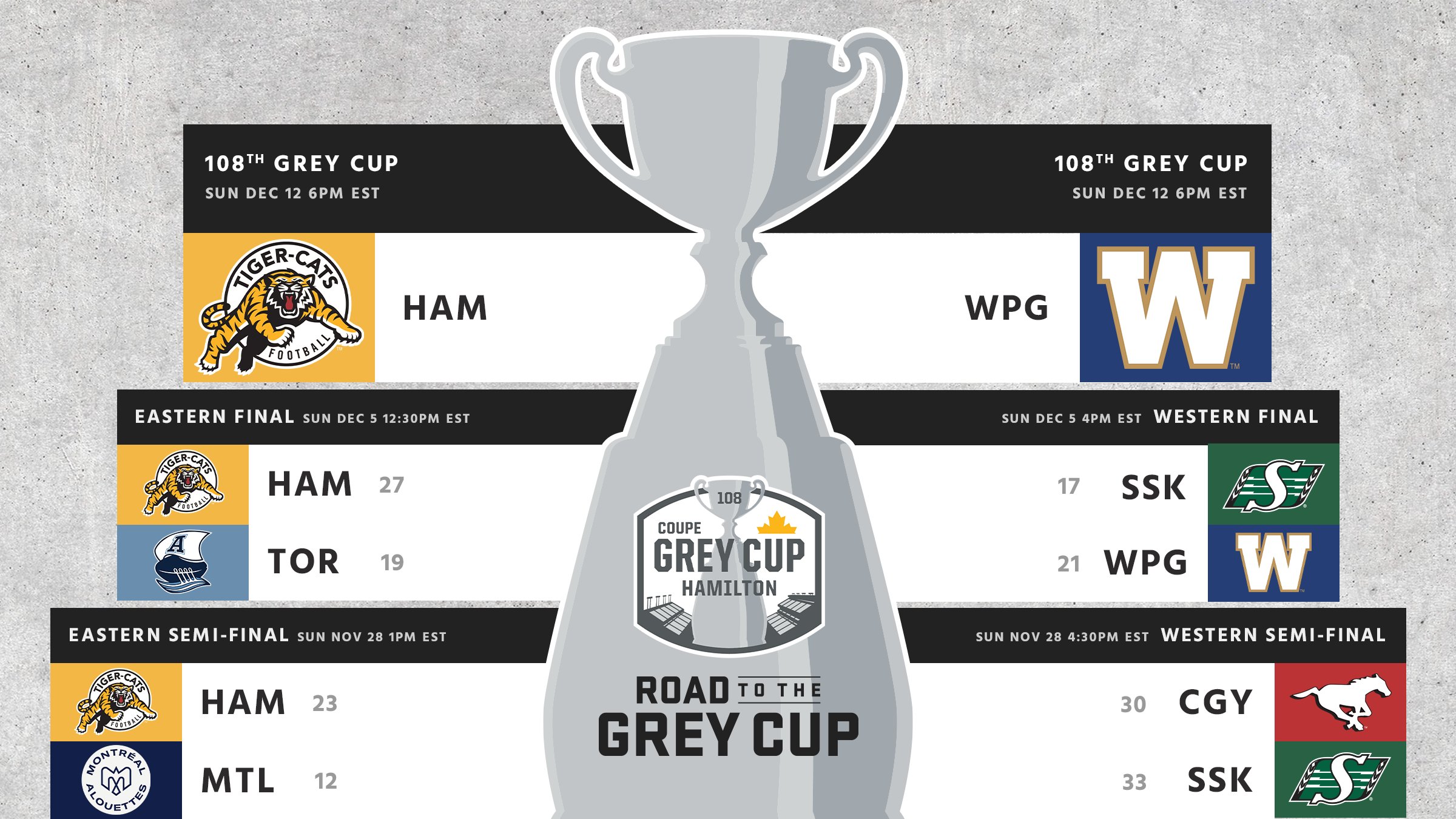 Road to the 108th Grey Cup