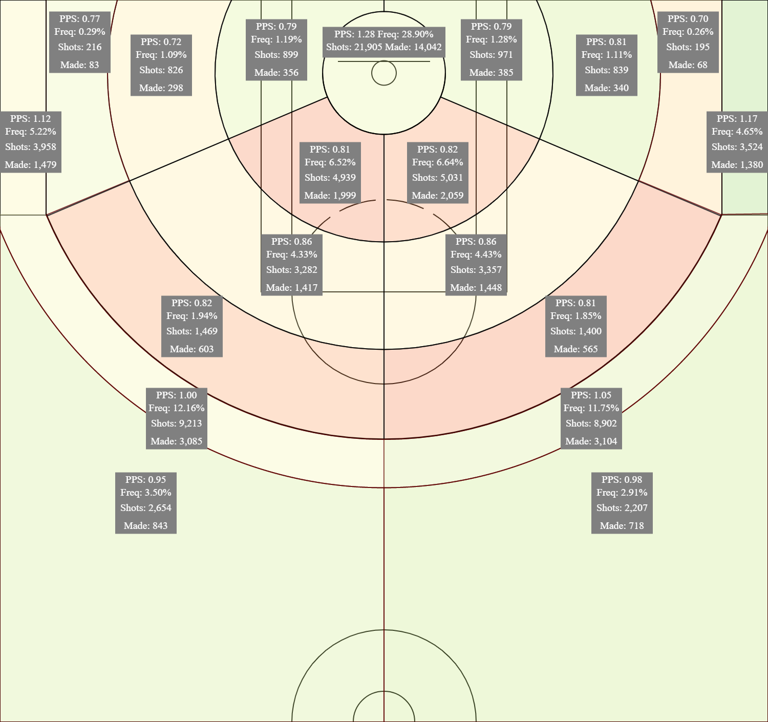 Shot Chart