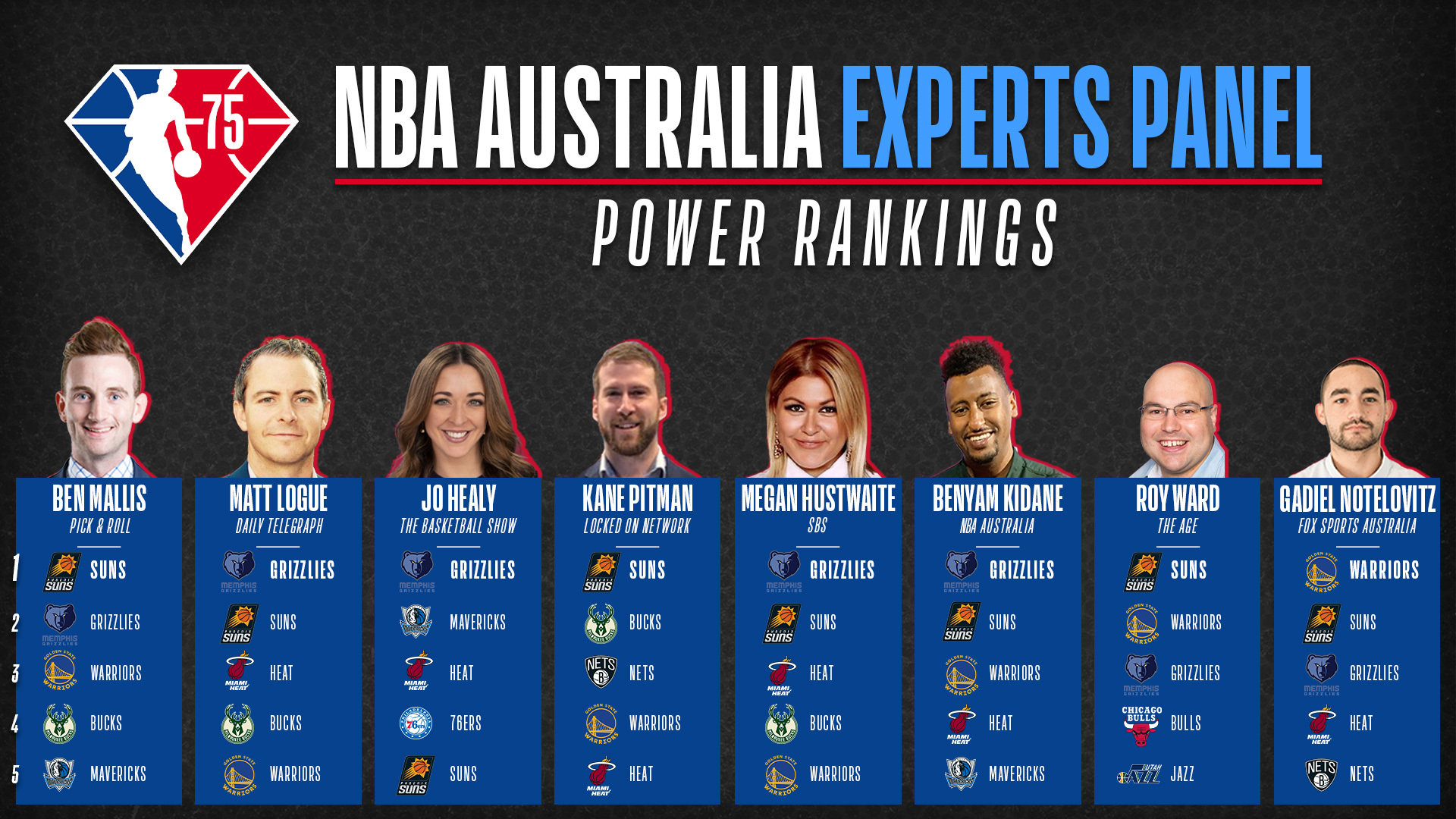 Experts Panel - Power Rankings