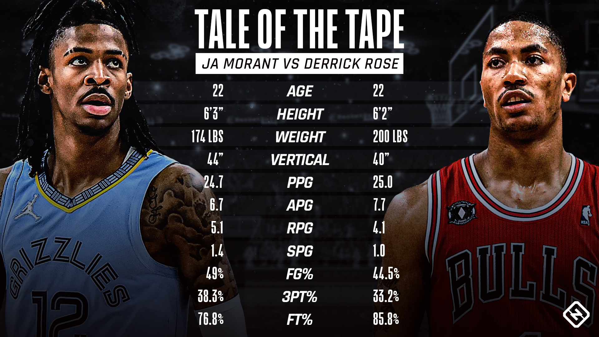 Rose-vs.-Morant-Tale-of-Tape.jpg